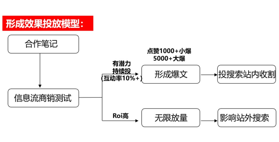 产品经理，产品经理网站